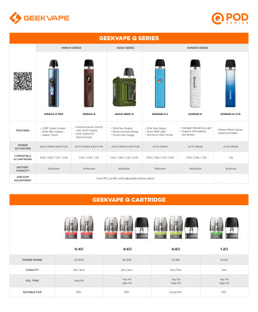 Geek Vape Pods