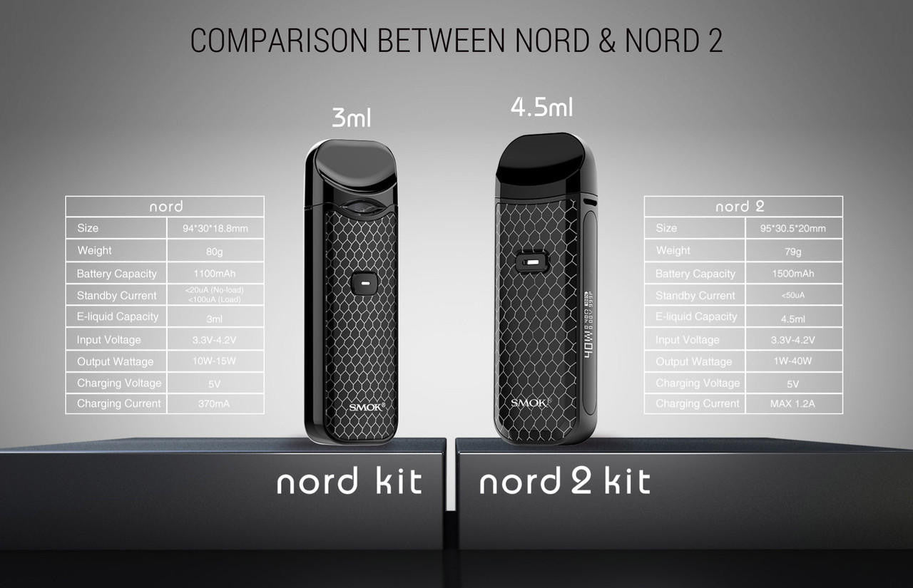 SMOK Nord 2 Kit