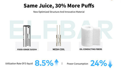 elf bar bc5000 ultra