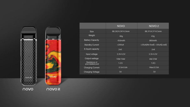 SMOK Novo 2 Kit